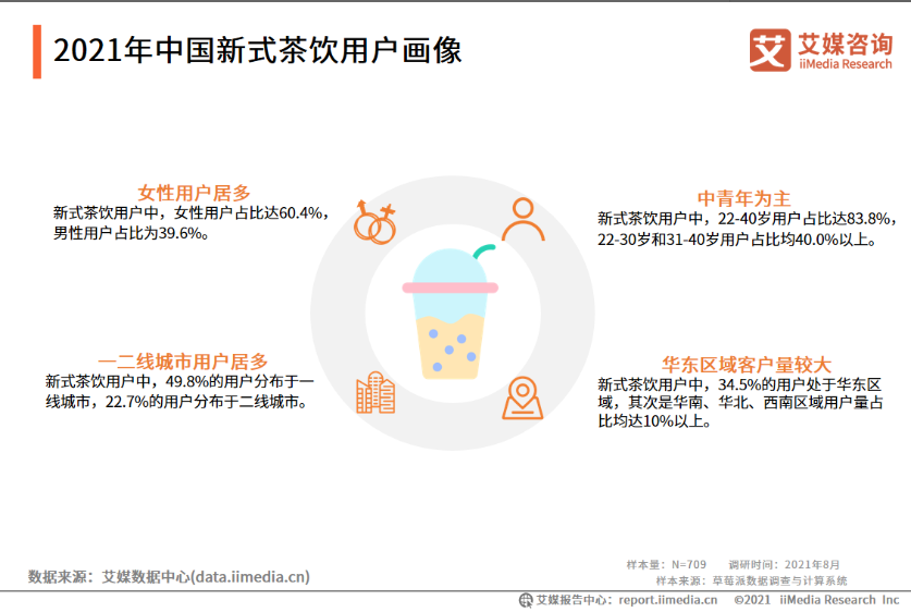 新式茶饮面对“新”消费群体