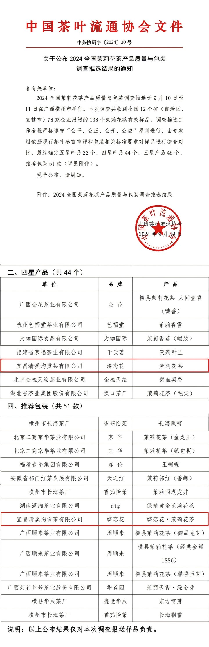 喜报！清溪沟茶业茉莉花茶产品与包装双上榜！