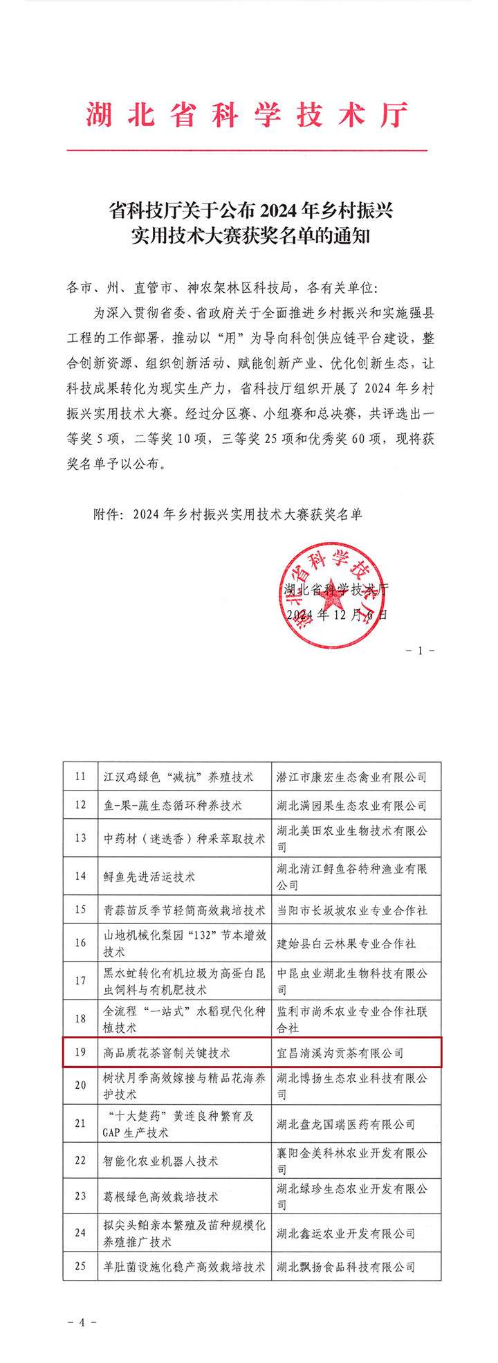 高品质花茶窨制关键技术获湖北省乡村振兴实用技术大赛三等奖